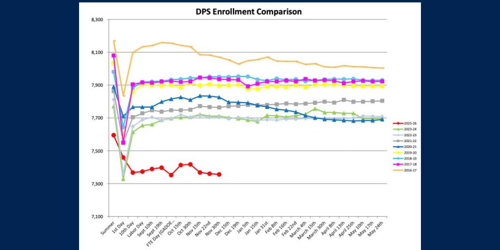 City school officials speak on finances, attendance